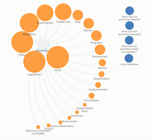 New maps explore the role the BC government plays in local climate actions.