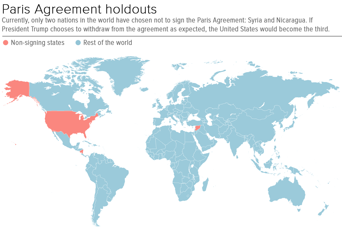 Paris Climate Agreement Holdouts